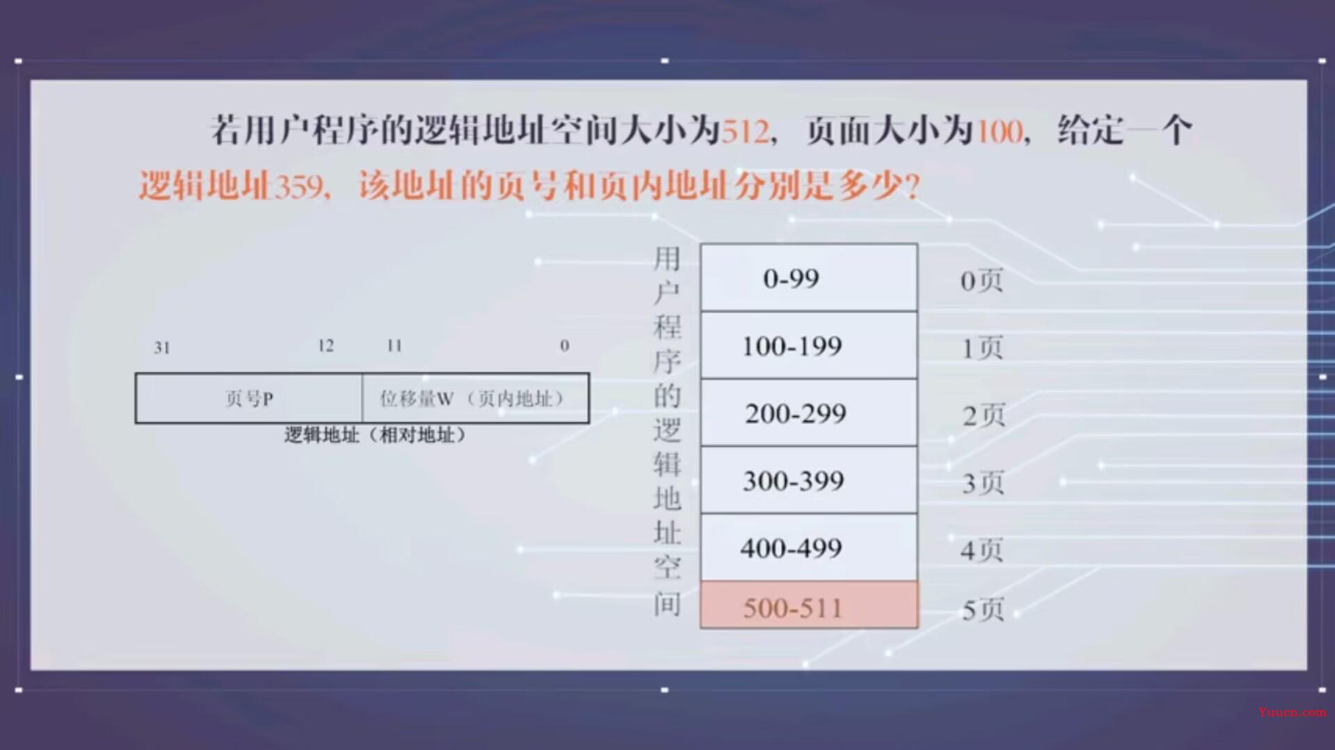 分页存储概念清晰梳理(页面、页表、页表项、页面大小、页内地址等概念) 分页存储概念清晰梳理(页面、页表、页表项、页面大小、页内地址等概念)