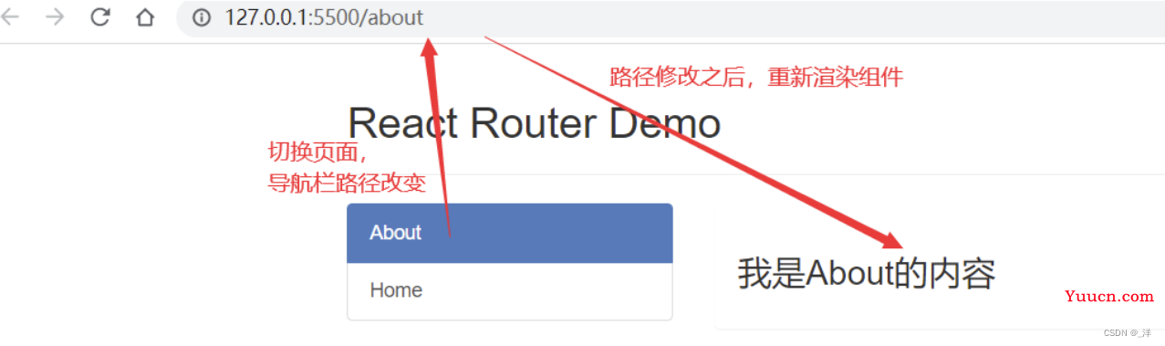 React路由
