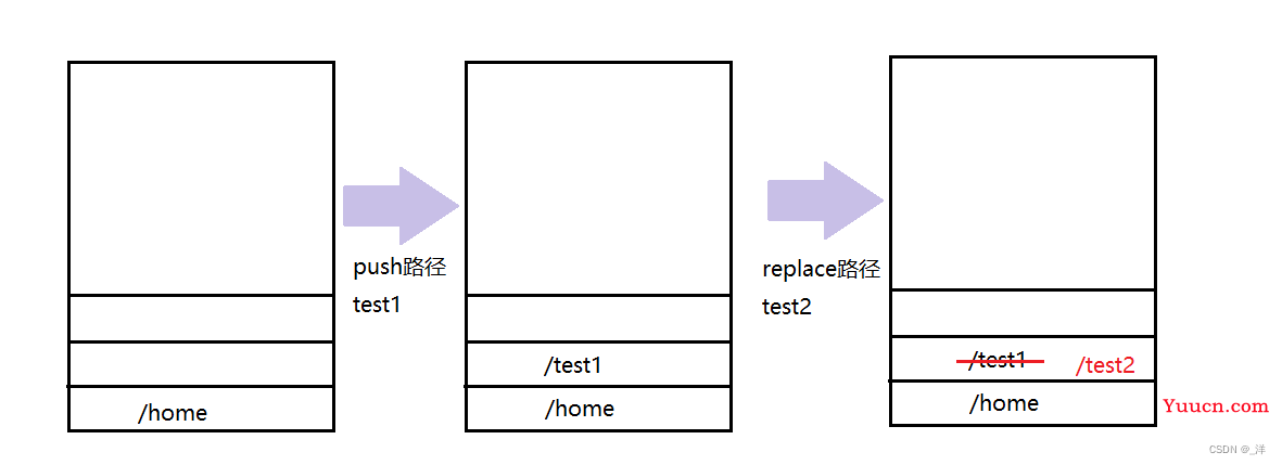 React路由