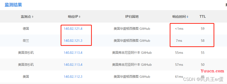 nvm(Vue)安装与配置保姆级教程
