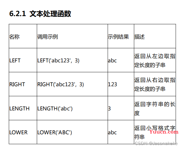 大二一个学期学这么点内容，没有概念，只有实操