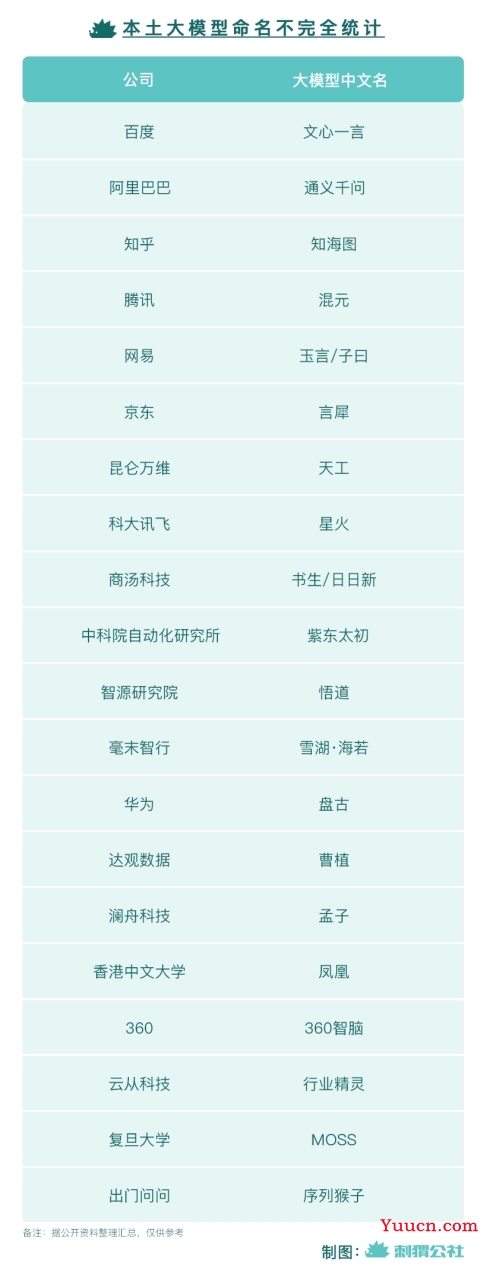 国产ChatGPT命名图鉴