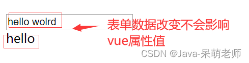 vue数据双向绑定