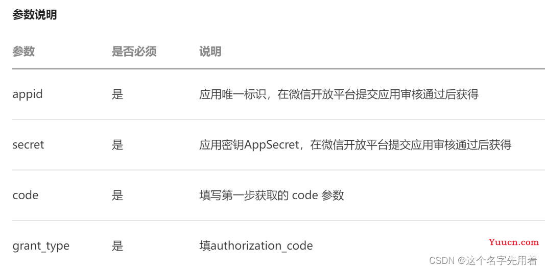 微信登录的接口