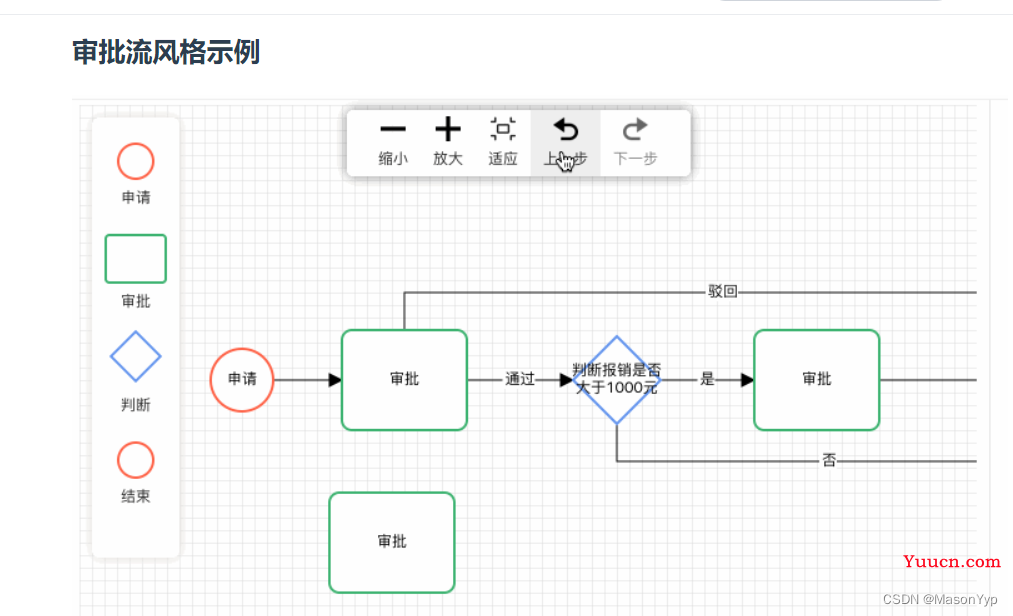 前端实现可拖拽流程的js框架