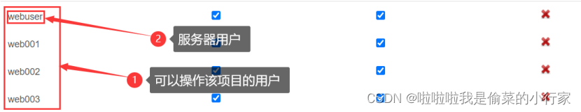 Web前端团队竞赛 Git+GitStack协作操用方法