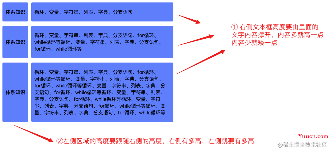 左右等高布局