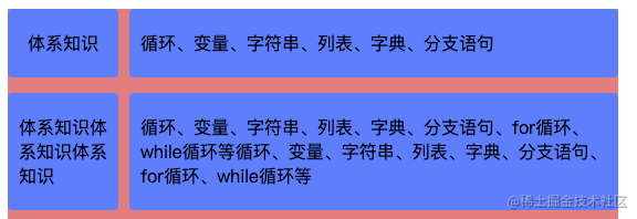 左右等高布局