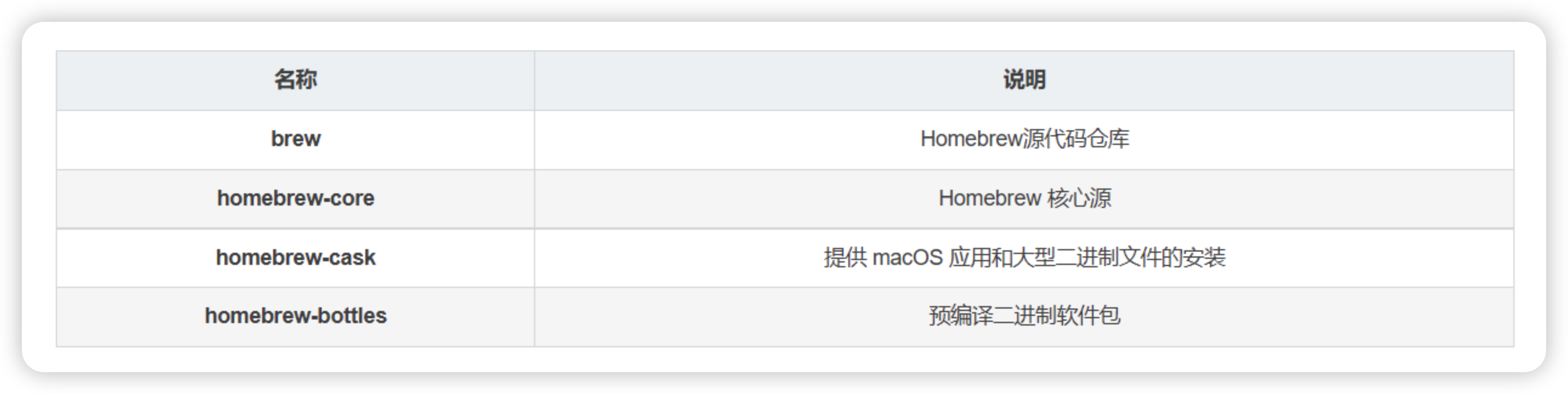 2023最新总结，Mac下使用Homebrew完全指南！
