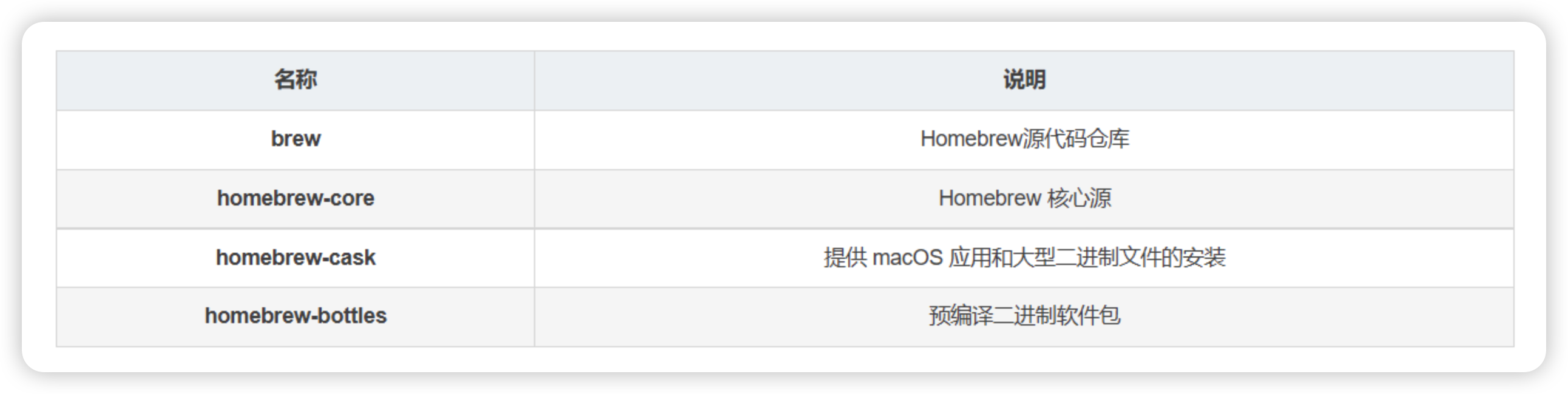 2023最新总结,Mac下使用Homebrew完全指南! 2023最新总结,Mac下使用Homebrew完全指南!