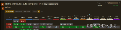 禁止 input 自动填充