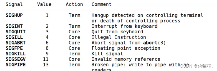 【Linux】信号的保存