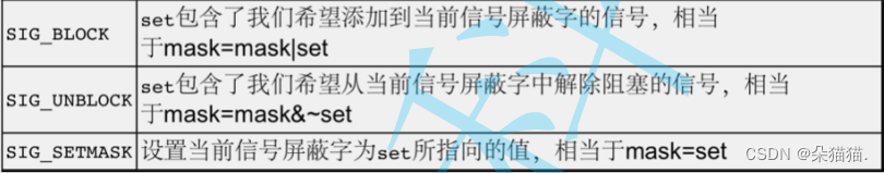 【Linux】信号的保存