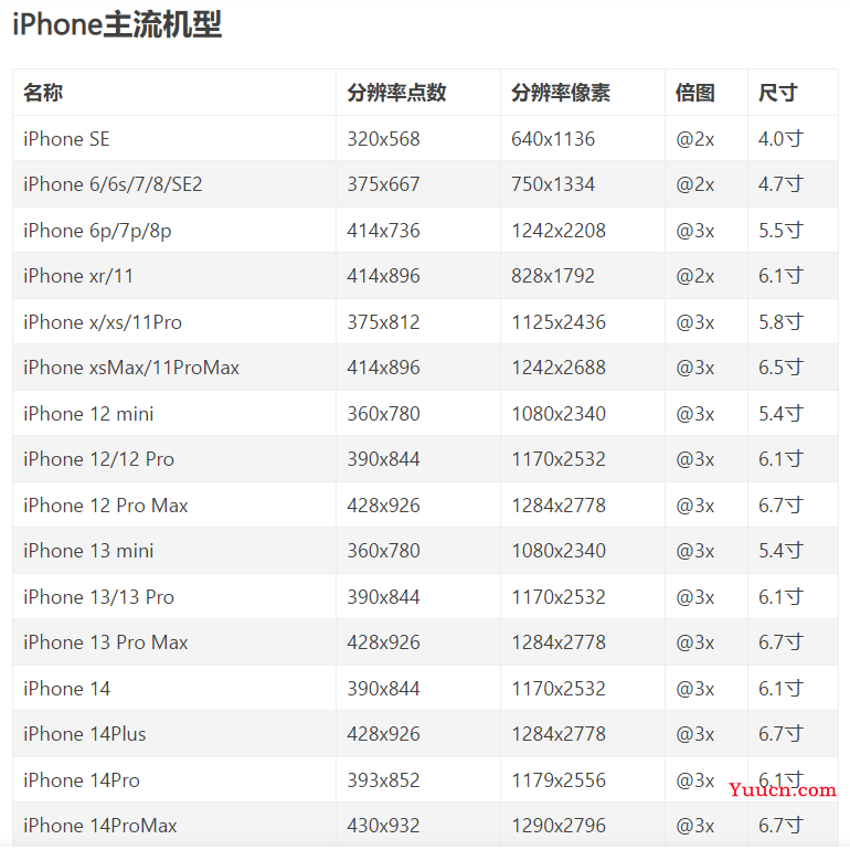 苹果IOS在Safari浏览器中将网页添加到主屏幕做伪Web App，自定义图标，启动动画，自定义名称，全屏应用