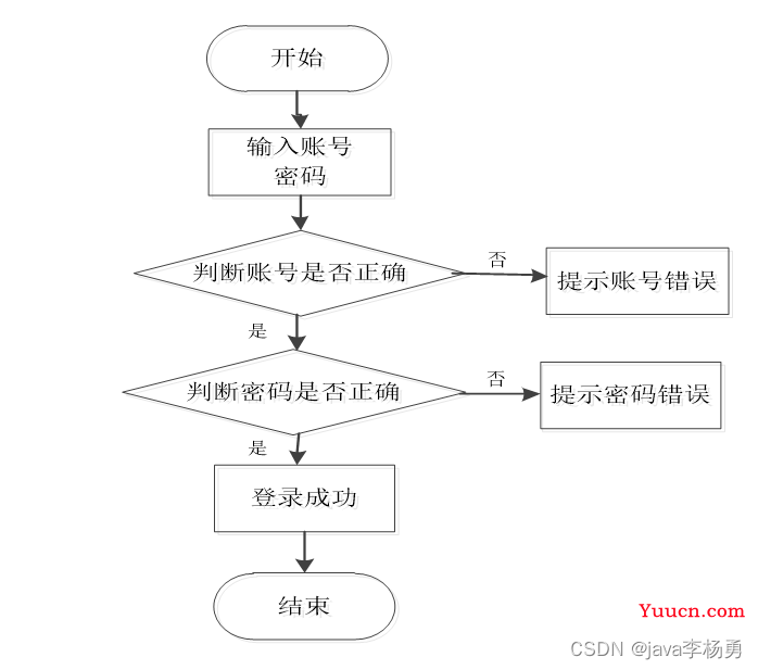 基于Java+Springboot+vue在线版权登记管理系统设计实现