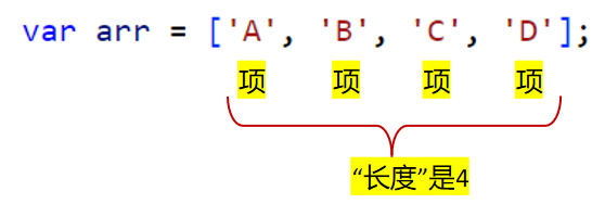 〖大前端 - 基础入门三大核心之JS篇㉓〗- JavaScript 的「数组」 〖大前端 - 基础入门三大核心之JS篇㉓〗- JavaScript 的「数组」