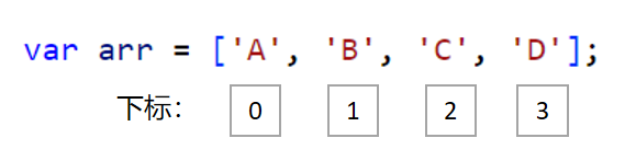 〖大前端 - 基础入门三大核心之JS篇㉓〗- JavaScript 的「数组」 〖大前端 - 基础入门三大核心之JS篇㉓〗- JavaScript 的「数组」