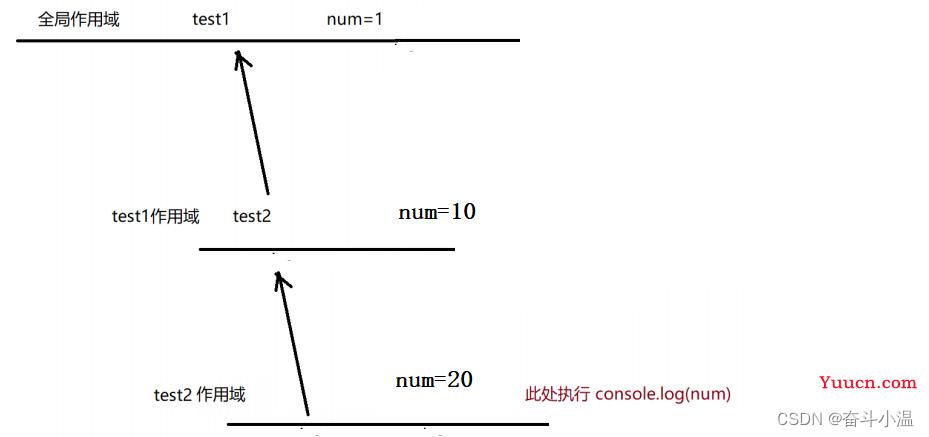 HTML与JavaScript联动