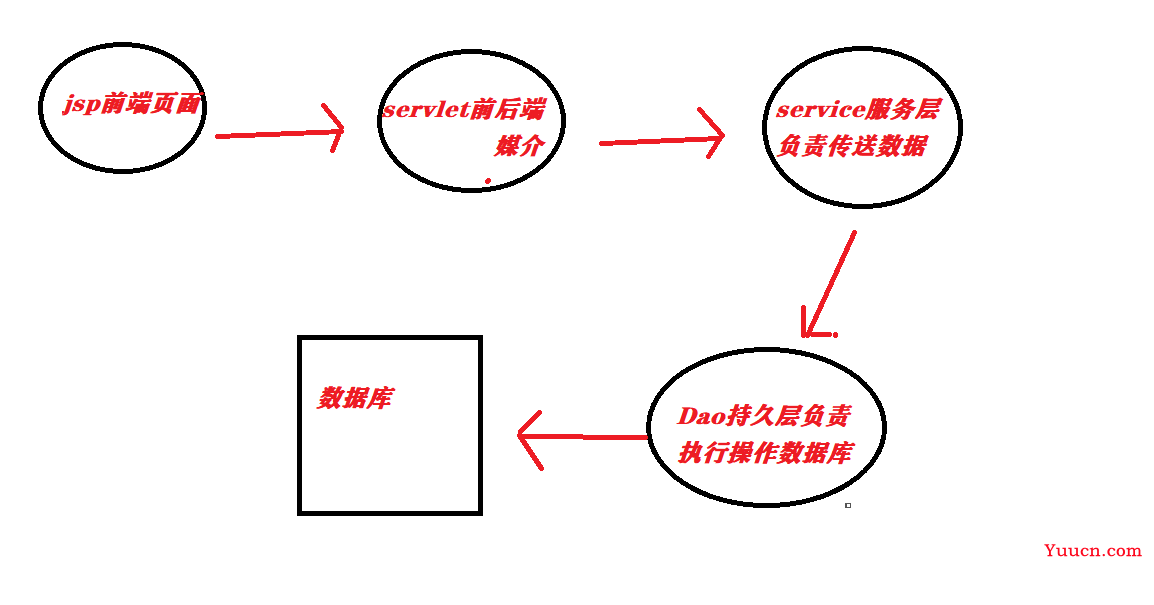 基于java+mysql+JDBC+tomcat+Servlet+JSP+js的学生管理系统