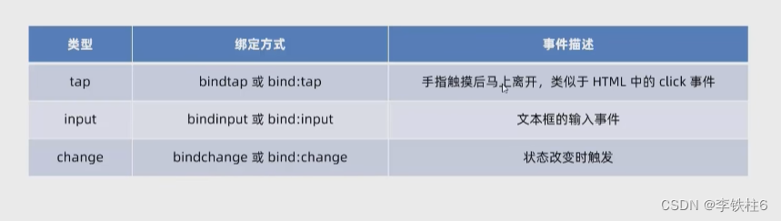 前端微信小程序开发基础 前端微信小程序开发基础