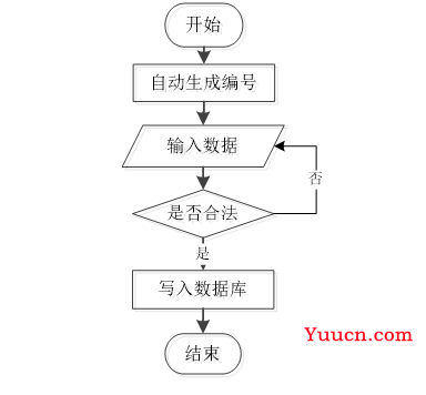 基于Springboot社区疫情防控管理系统 毕业设计-附源码164621 基于Springboot社区疫情防控管理系统 毕业设计-附源码164621
