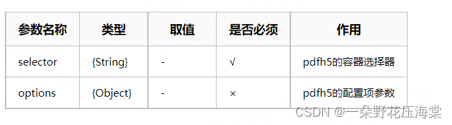 vue移动端H5预览PDF(pdfh5) 支持放大、分页、添加水印、PDF下载