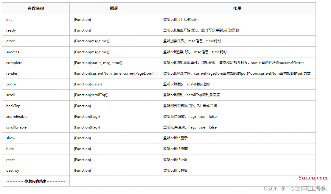 vue移动端H5预览PDF(pdfh5) 支持放大、分页、添加水印、PDF下载