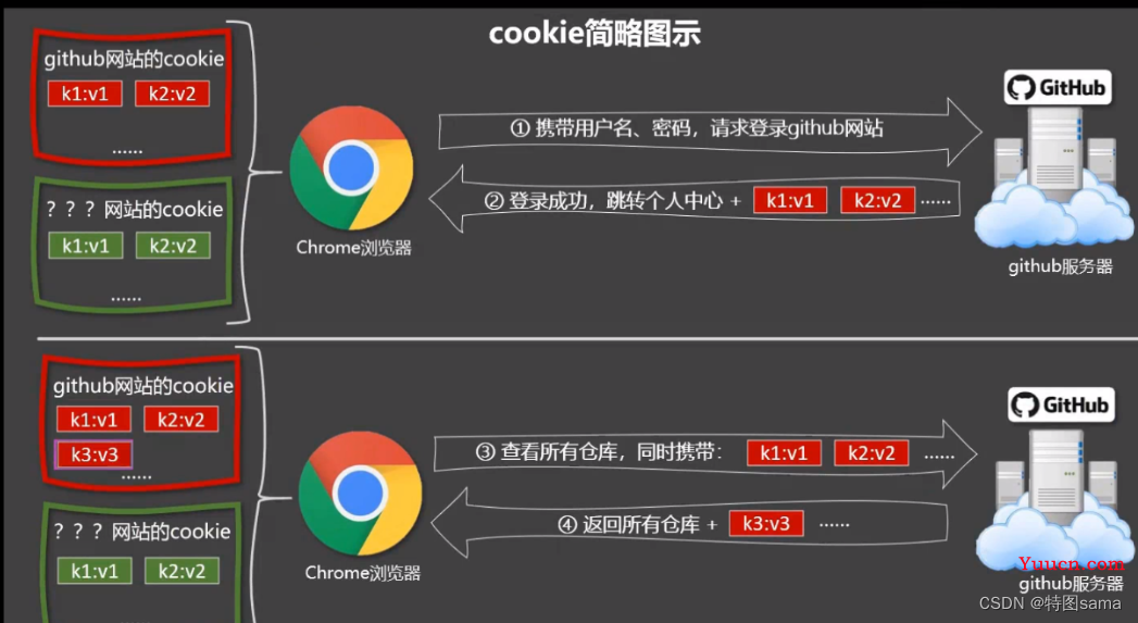 Vue2学习教程（图文齐全，附带gif动图更加简单易懂）