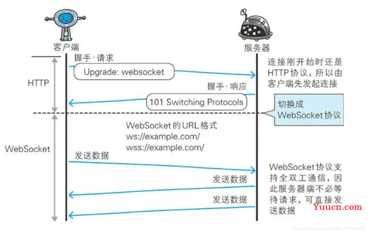 由浅入深介绍 Python Websocket 编程