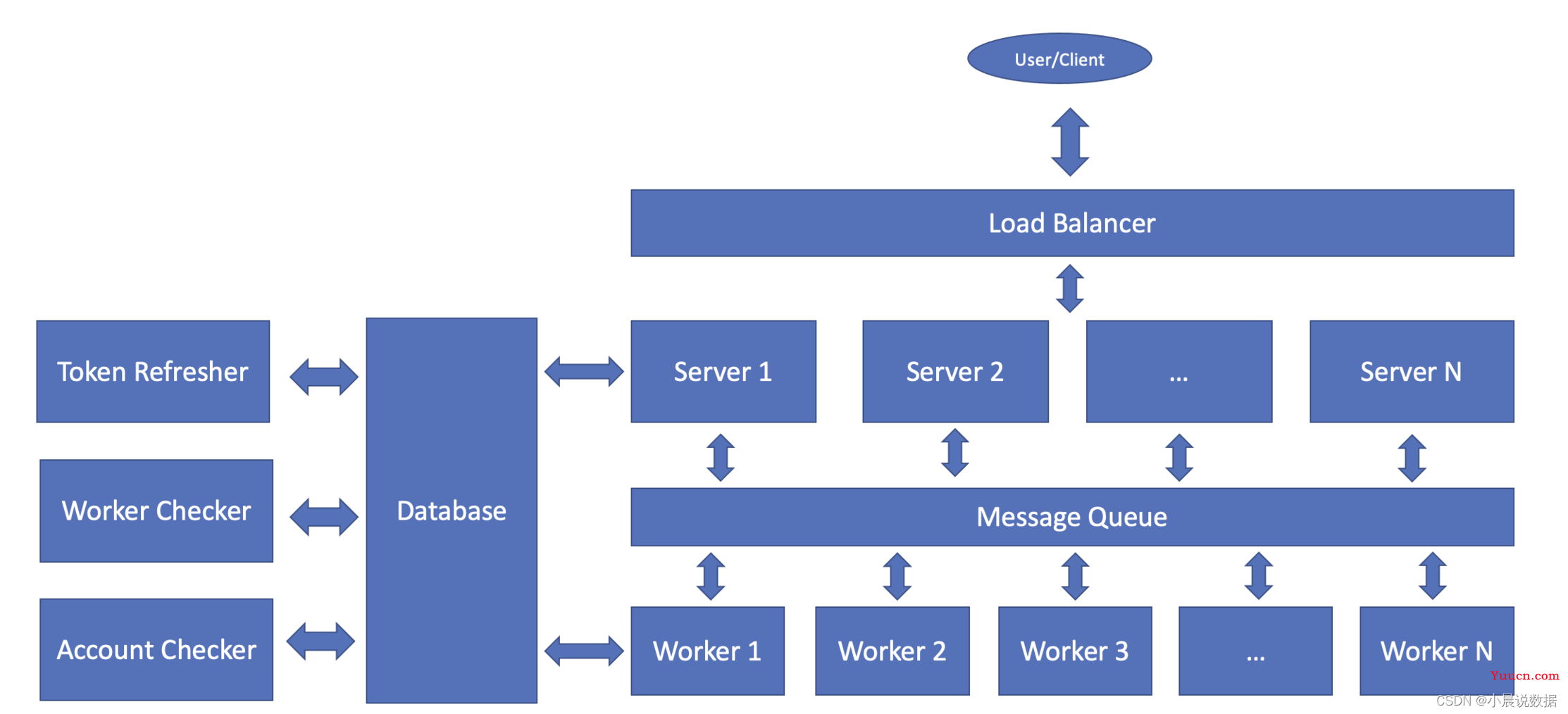 如何申请 Midjourney API ，一文教会你，欢迎收藏
