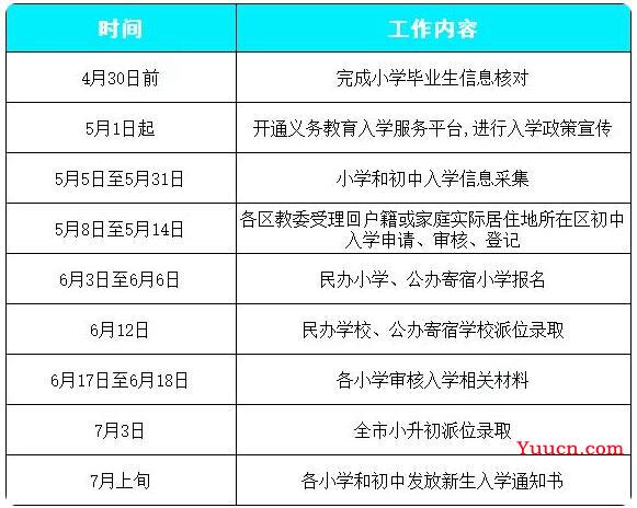 2023北京市小学报名入学流程