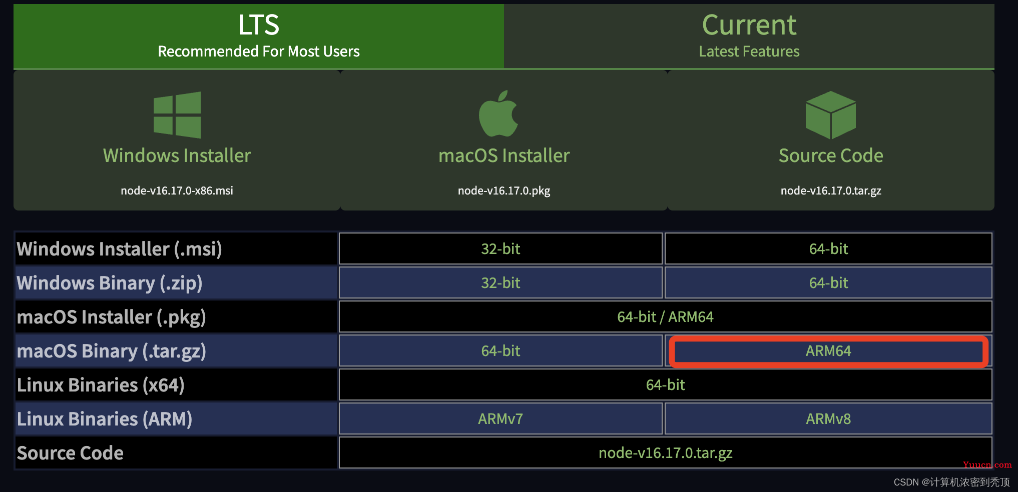 Mac OS 配置 Nodejs