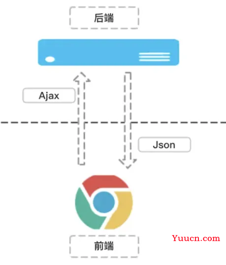 怎样正确做 Web 应用的压力测试？