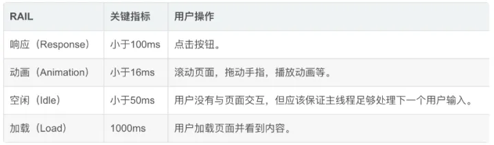 怎样正确做 Web 应用的压力测试？