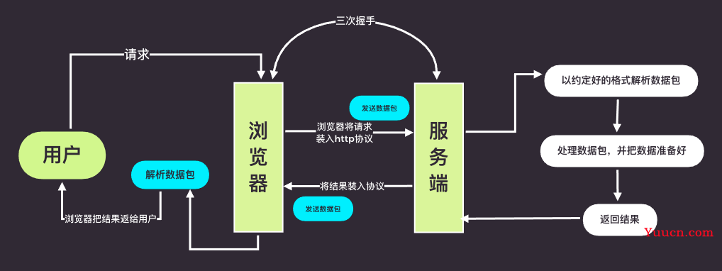 Go语言web框架——Gin