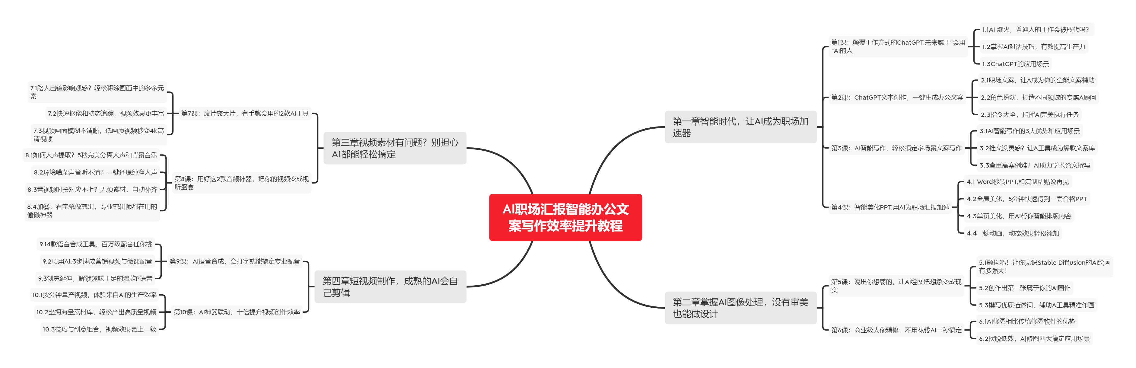 chatgpt赋能python：Python:一个多才多艺的编程语言