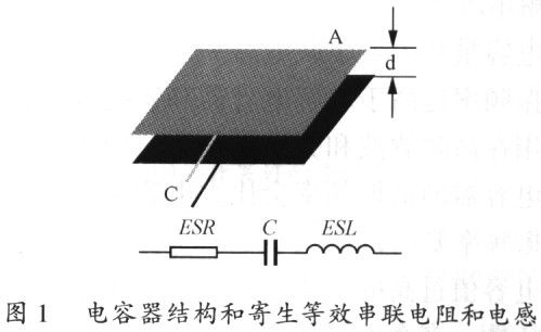 开关电源PCB排版基本规则