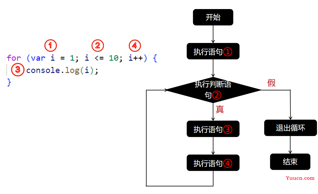 〖大前端 - 基础入门三大核心之JS篇⑯〗- JavaScript的流程控制语句「for循环语句及算法题」 〖大前端 - 基础入门三大核心之JS篇⑯〗- JavaScript的流程控制语句「for循环语句及算法题」