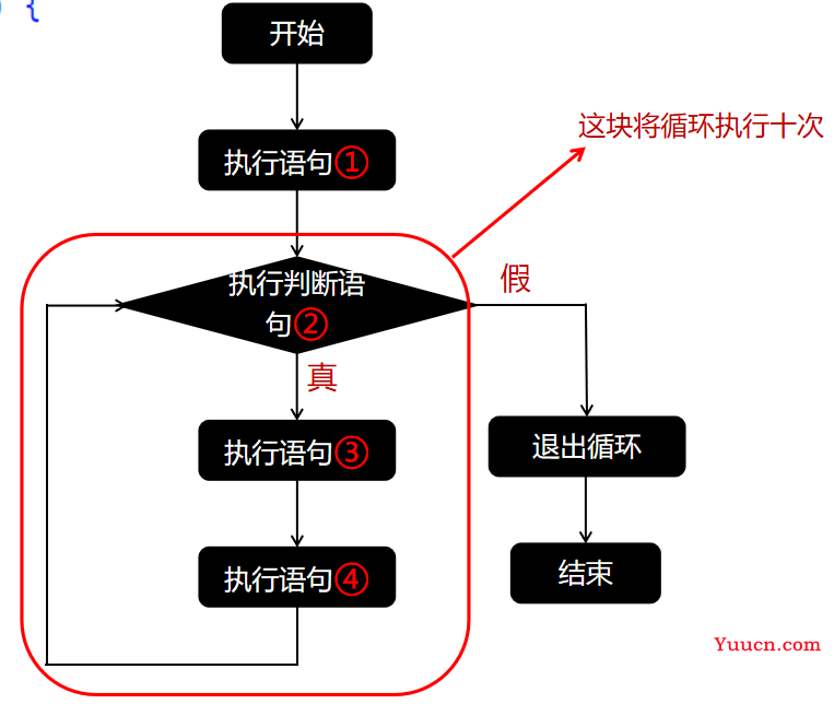 〖大前端 - 基础入门三大核心之JS篇⑯〗- JavaScript的流程控制语句「for循环语句及算法题」 〖大前端 - 基础入门三大核心之JS篇⑯〗- JavaScript的流程控制语句「for循环语句及算法题」
