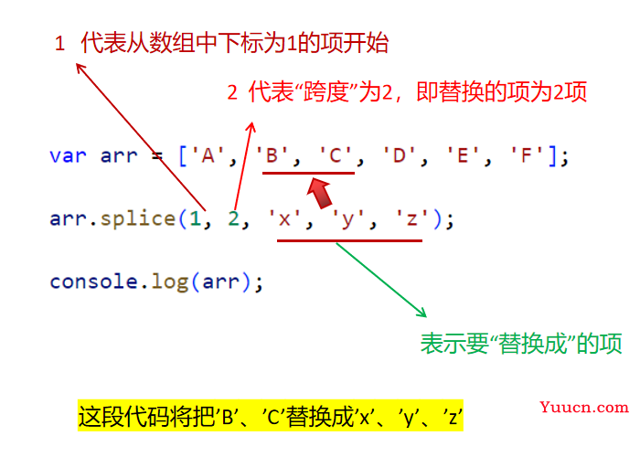 〖大前端 - 基础入门三大核心之JS篇㉔〗- JavaScript 的数组的常用方法 (一) 〖大前端 - 基础入门三大核心之JS篇㉔〗- JavaScript 的数组的常用方法 (一)