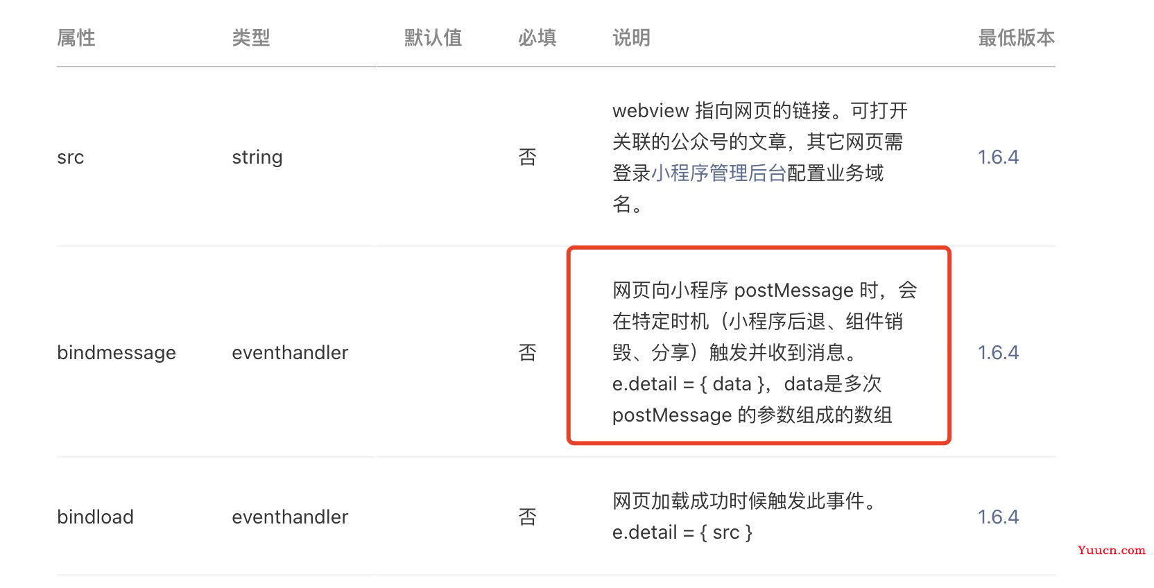微信小程序和webview使用postMessage交互 微信小程序和webview使用postMessage交互