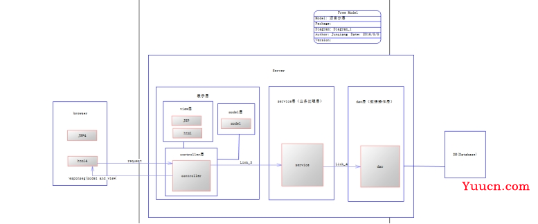 基于Java+MySQL实现（Web）医院门诊信息管理系统【100010554】