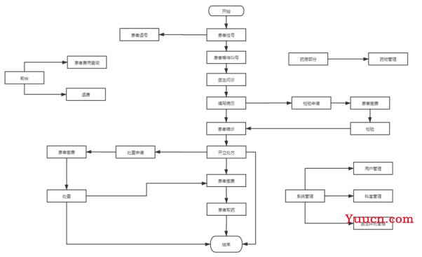基于Java+MySQL实现（Web）医院门诊信息管理系统【100010554】