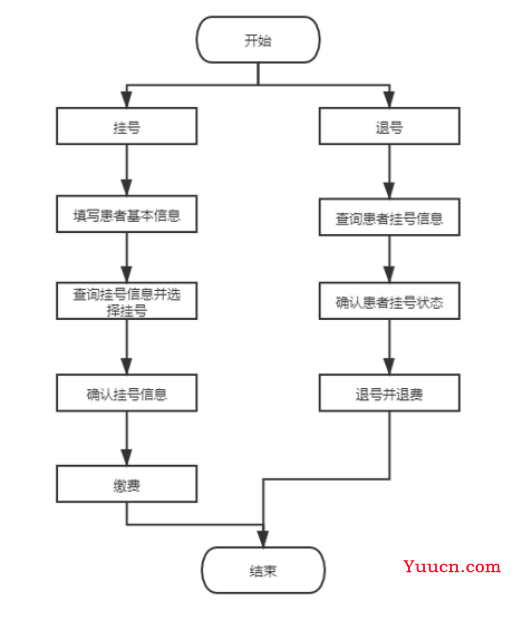 基于Java+MySQL实现（Web）医院门诊信息管理系统【100010554】