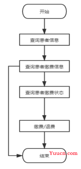 基于Java+MySQL实现（Web）医院门诊信息管理系统【100010554】