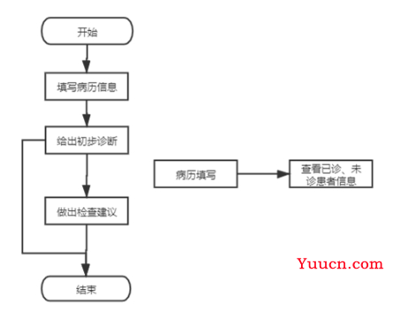 基于Java+MySQL实现（Web）医院门诊信息管理系统【100010554】