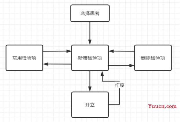 基于Java+MySQL实现（Web）医院门诊信息管理系统【100010554】