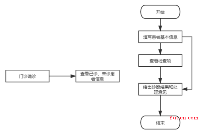 基于Java+MySQL实现（Web）医院门诊信息管理系统【100010554】