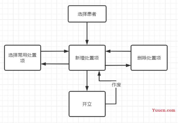 基于Java+MySQL实现（Web）医院门诊信息管理系统【100010554】