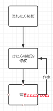基于Java+MySQL实现（Web）医院门诊信息管理系统【100010554】